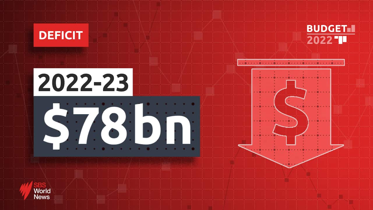 GFX 290322 Deficit STILL.jpg