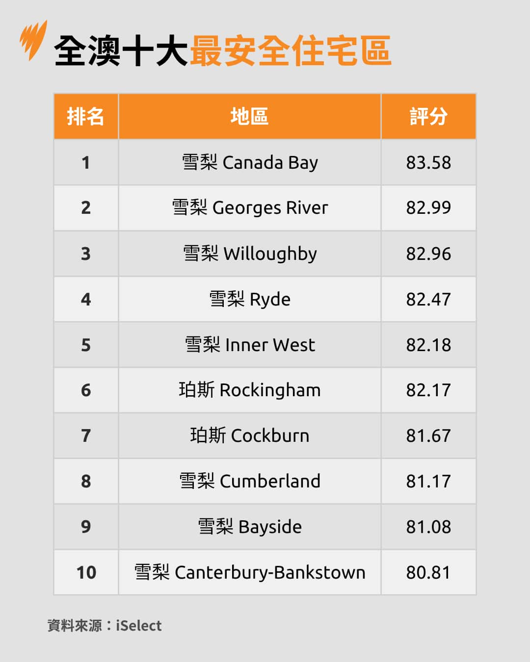 Chinese Template.png