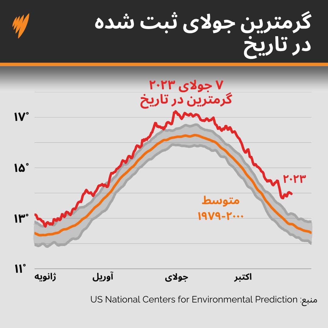 Single Line chart (3).png