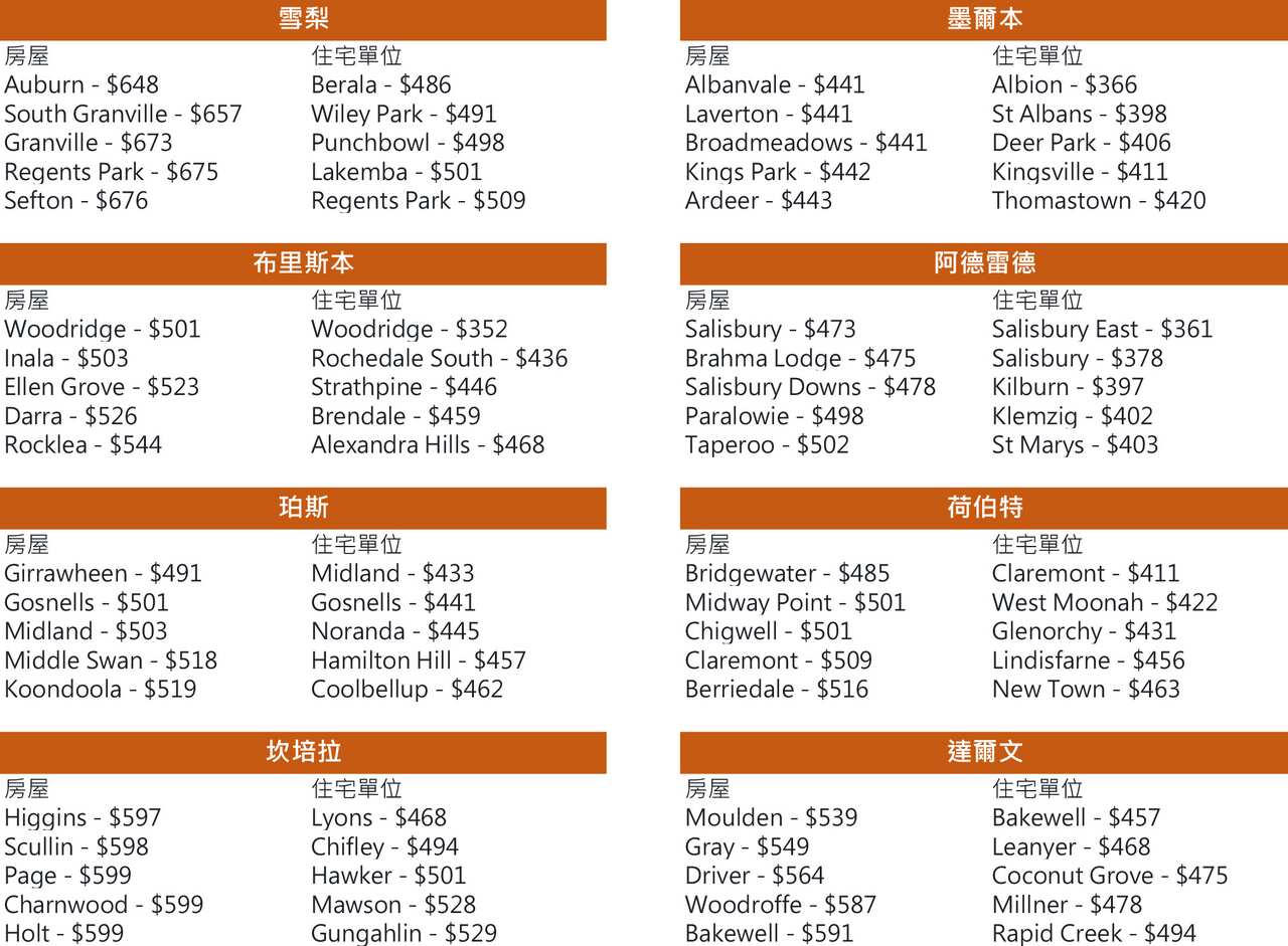 Cheapest suburbs to rent near the city v2.jpg