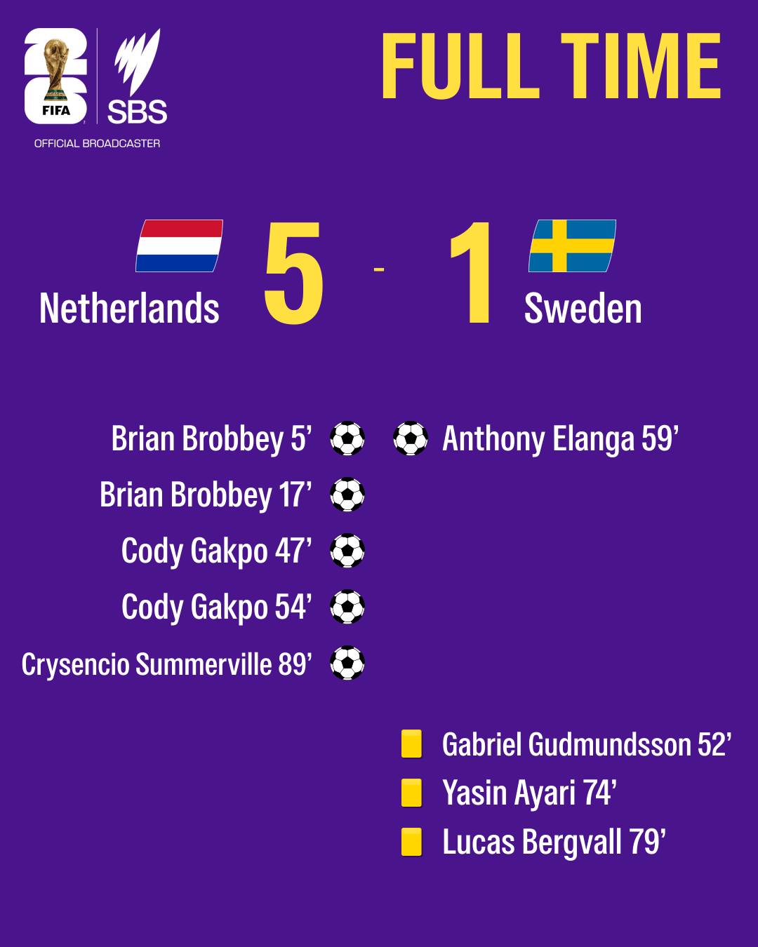 1781996077249-dbd71e1c-65ed-4588-9771-f2a0690b3b93-fulltime-Netherlands-Sweden.png