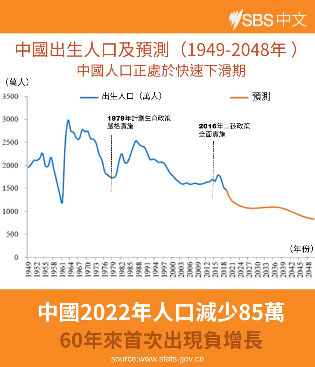20230118_CHINA POPULATION.png