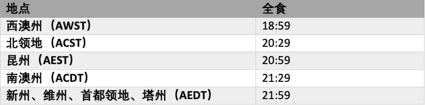 Screen Shot 2022-11-08 at 2.54.28 pm.png