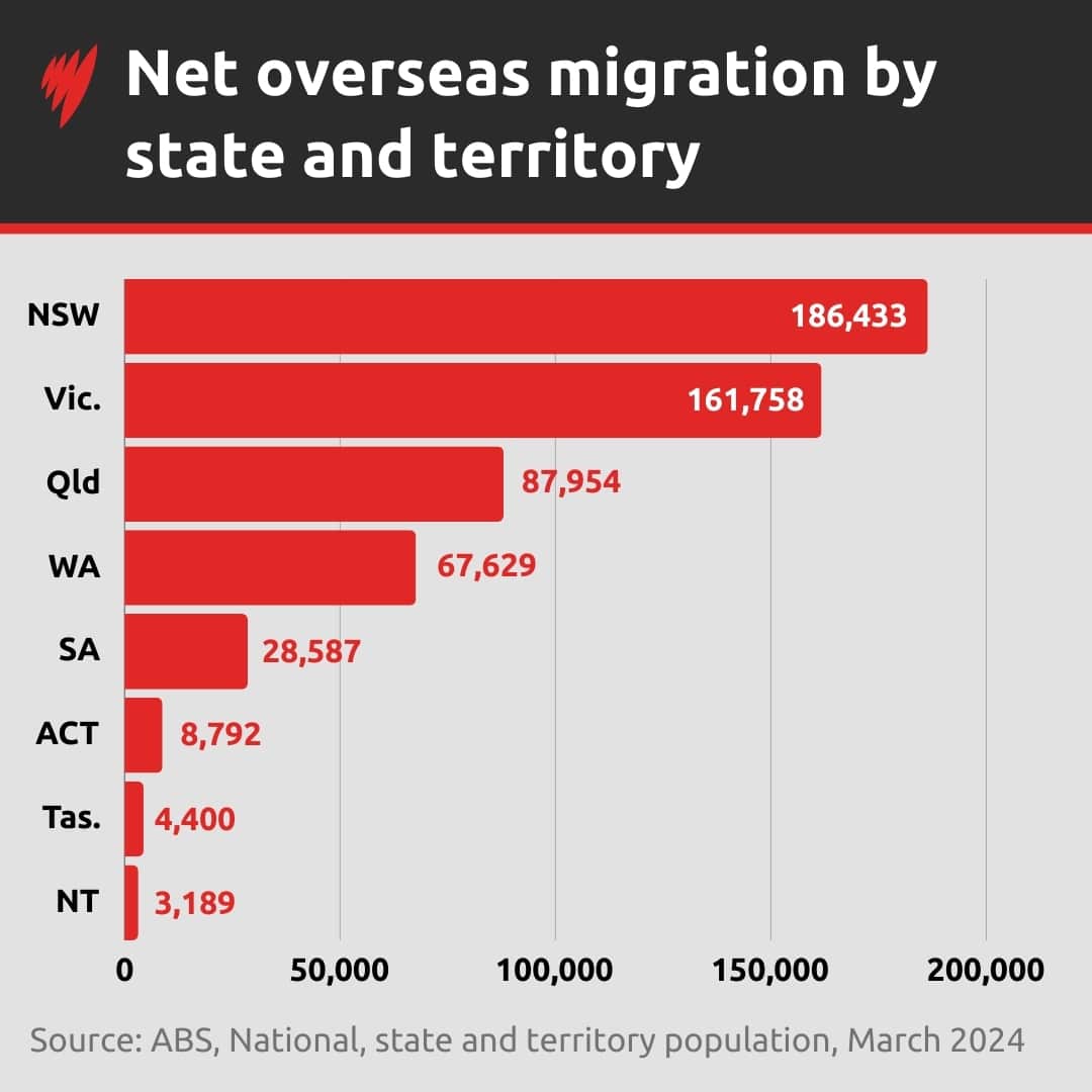 OVERSEAS MIGRATION GFX 1X1.jpg