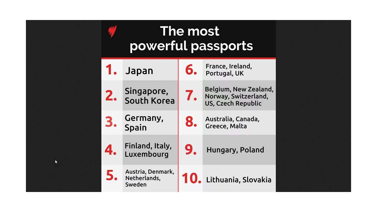 The most powerful passport.jpg