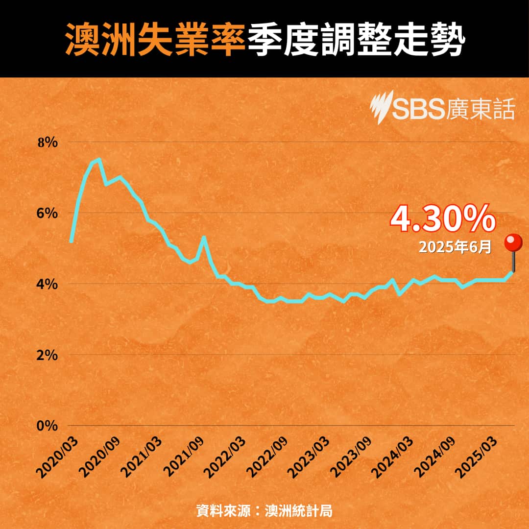 Unemployment rate.png