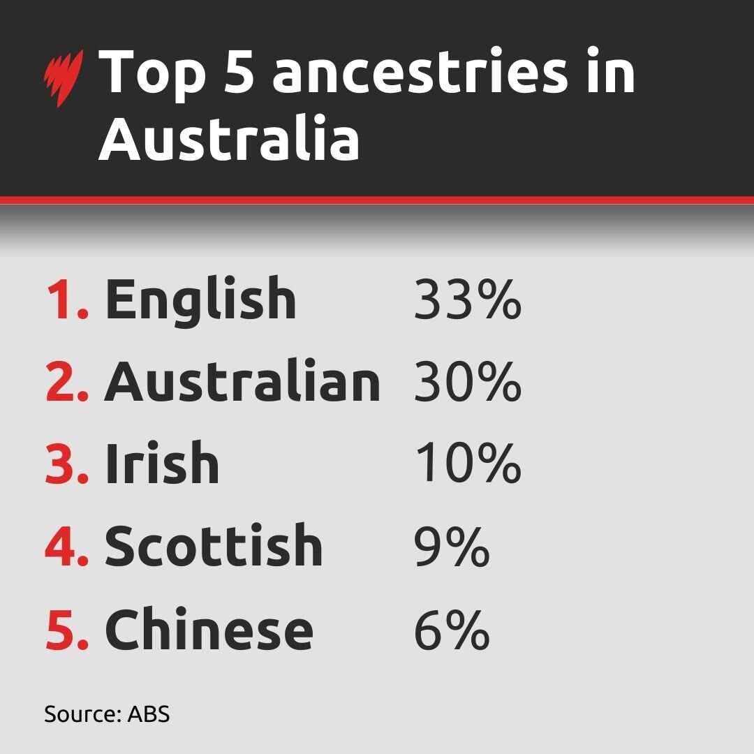 The top five ancestries in Australia.