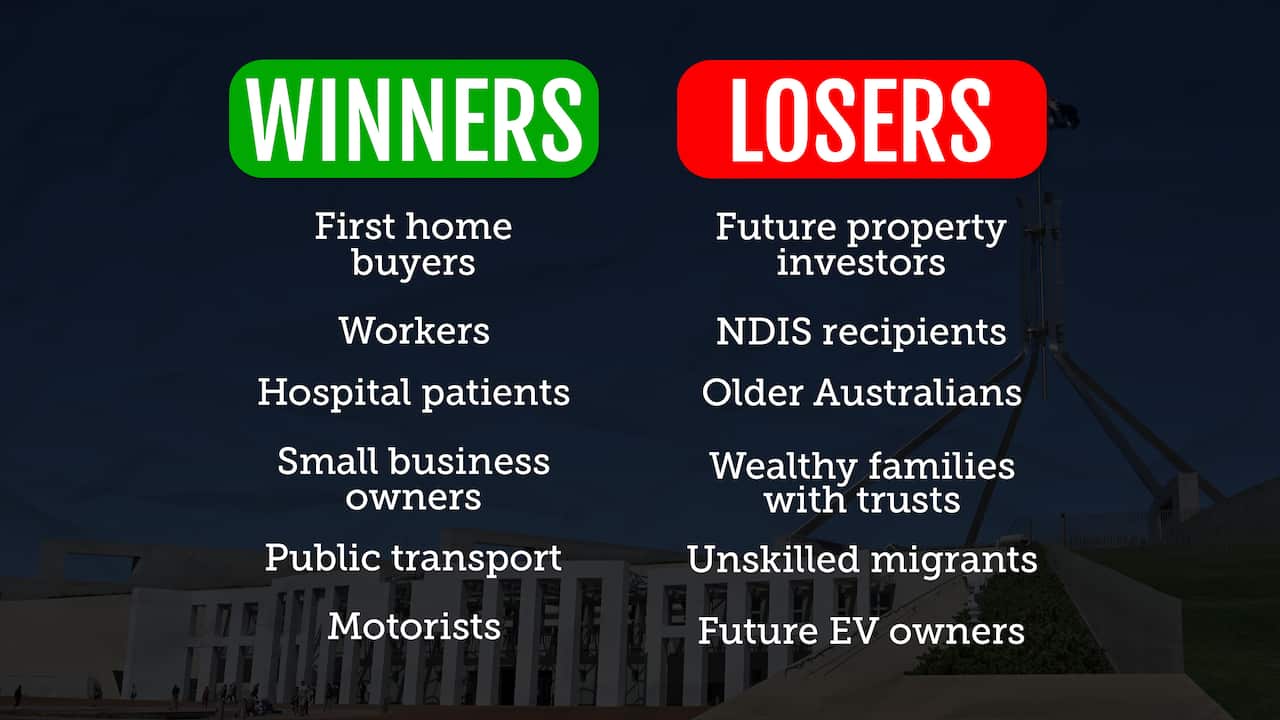 FEDERAL BUDGET 2026 GRAPHIC 