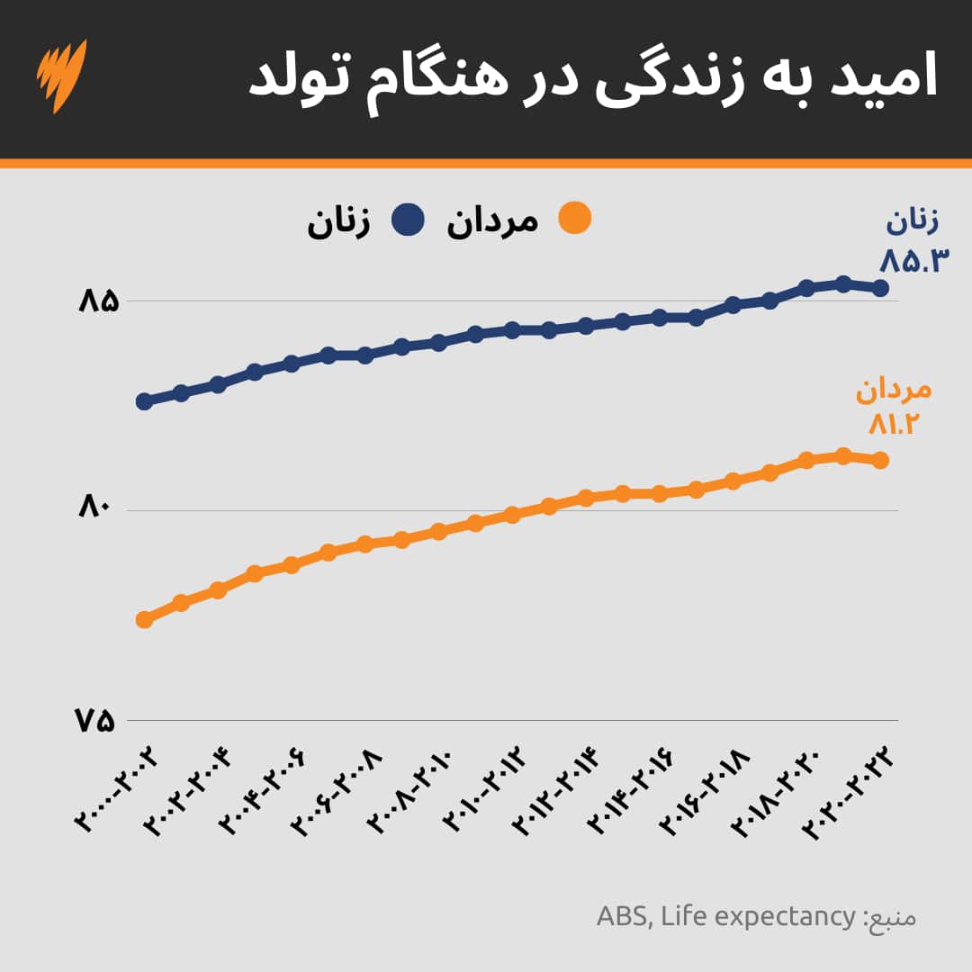 Single Line chart (3).png