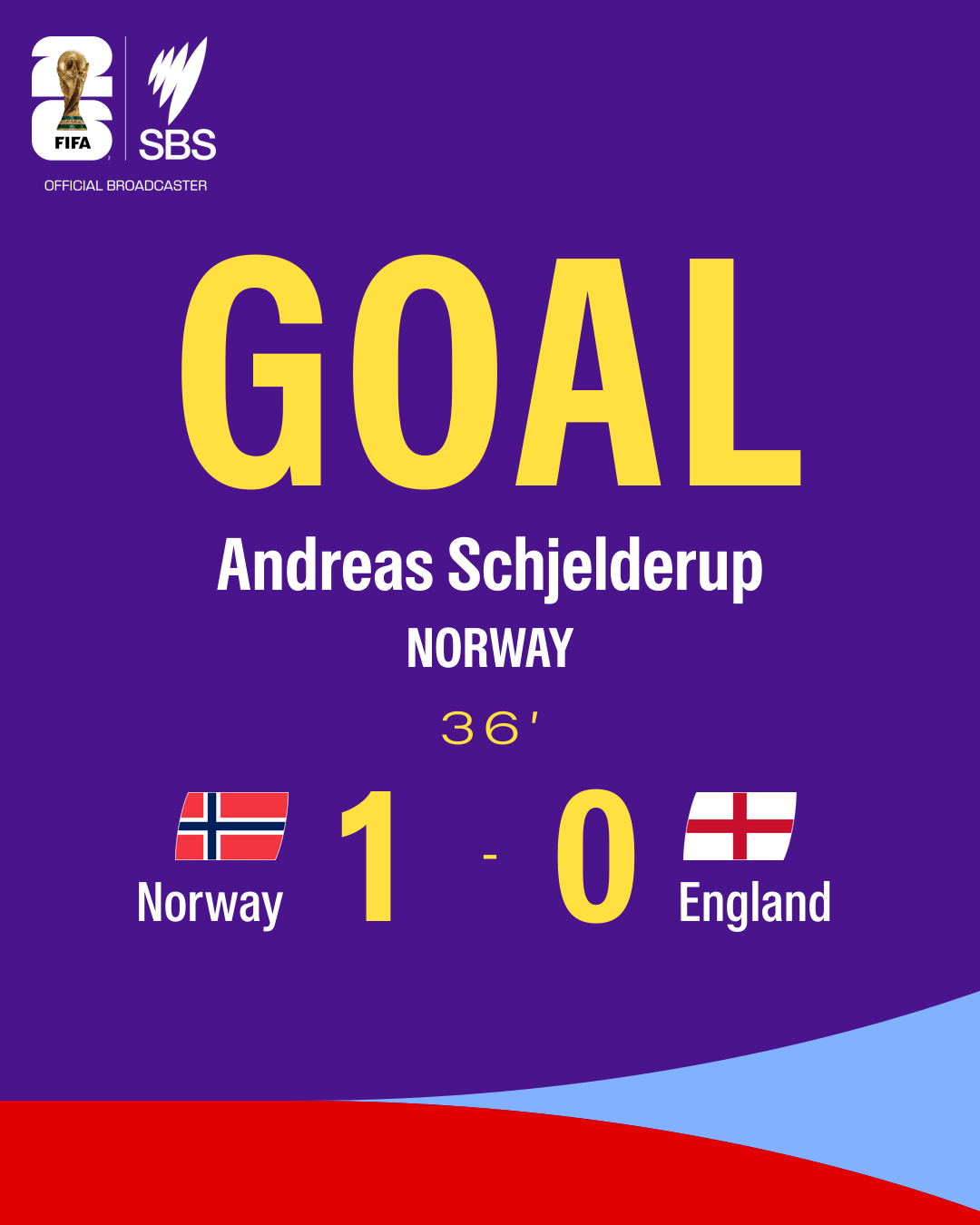 A colourful graphic showing the scoreline at 36 minutes in Norway v England at the World Cup 2026.