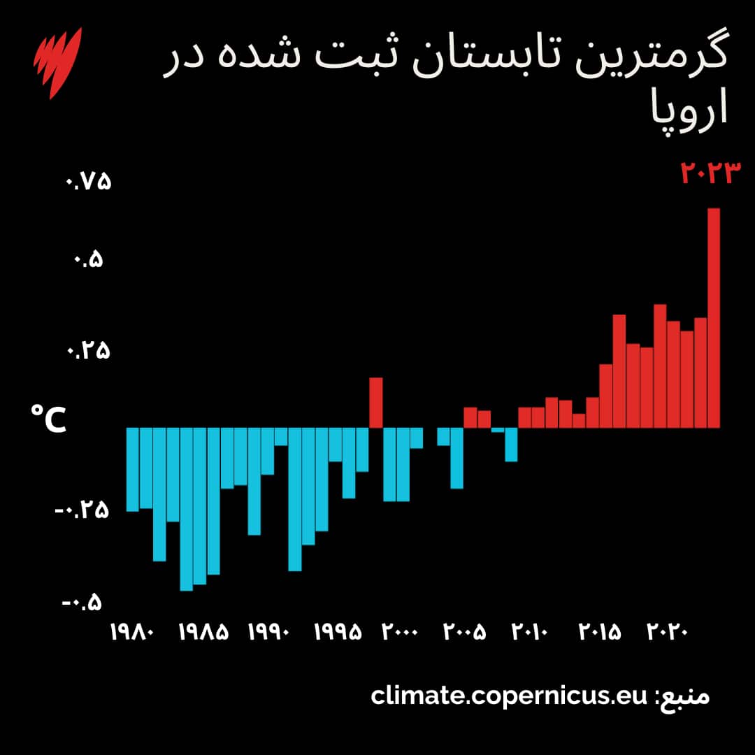 Single Line chart (2).png