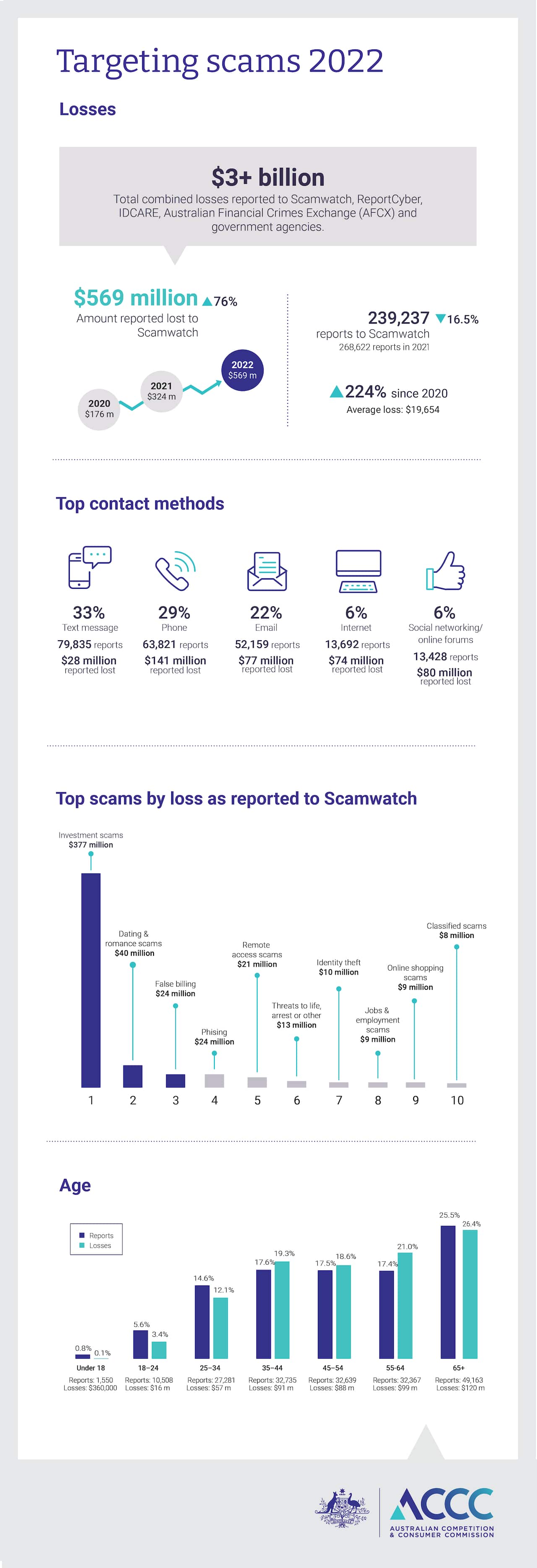 23-18GRH_Targeting scams Media infographic_D01_0.jpg