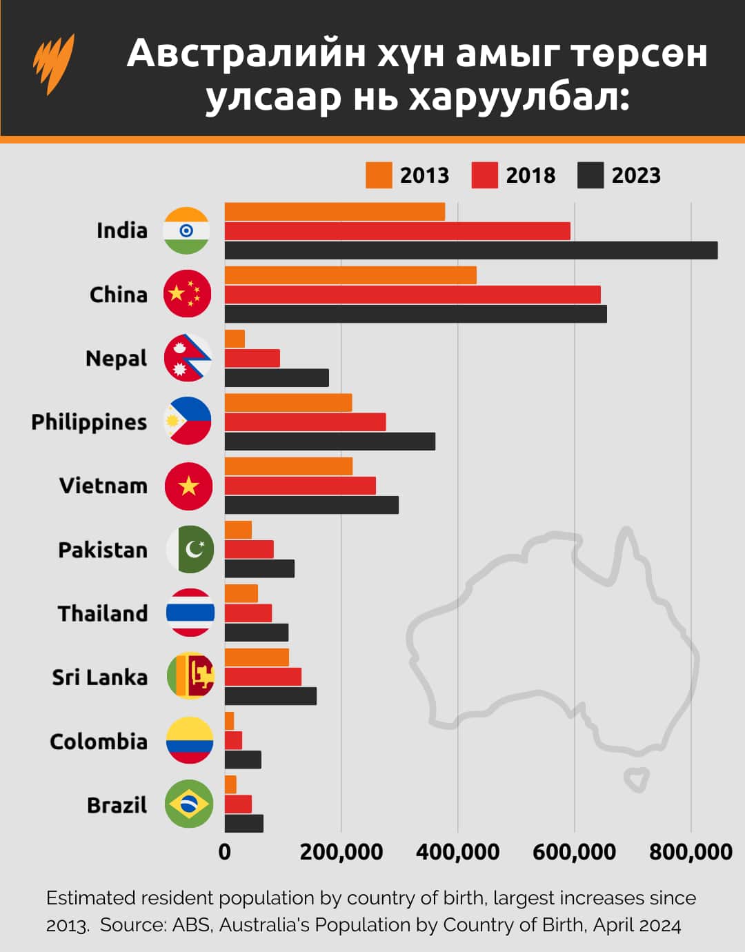 Single Line chart (1).png