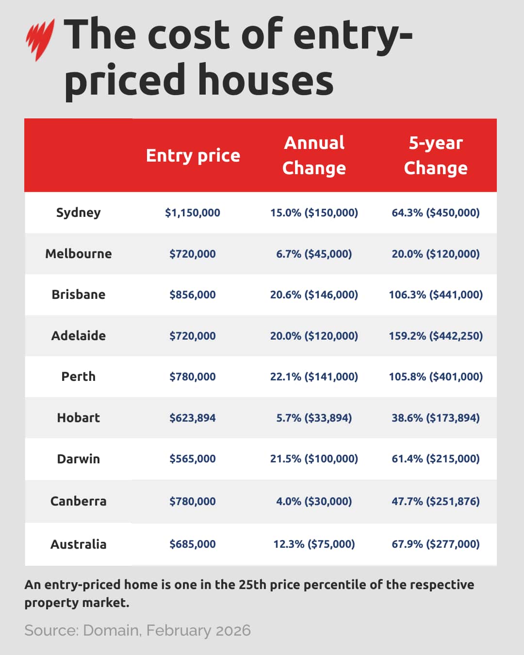 How much houses cost