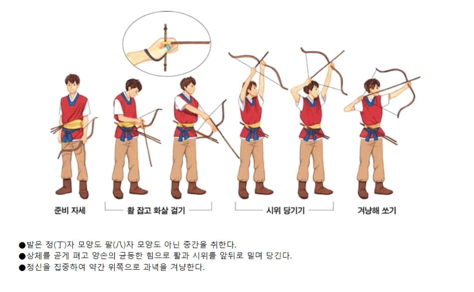 2024-06-29_9-18-16 국궁 활쏘기 자세.png