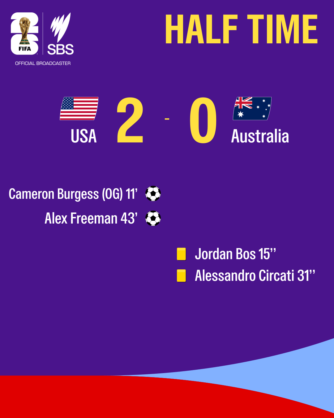 A graphic depicting the goals and yellow cards conceded by Australia at half time