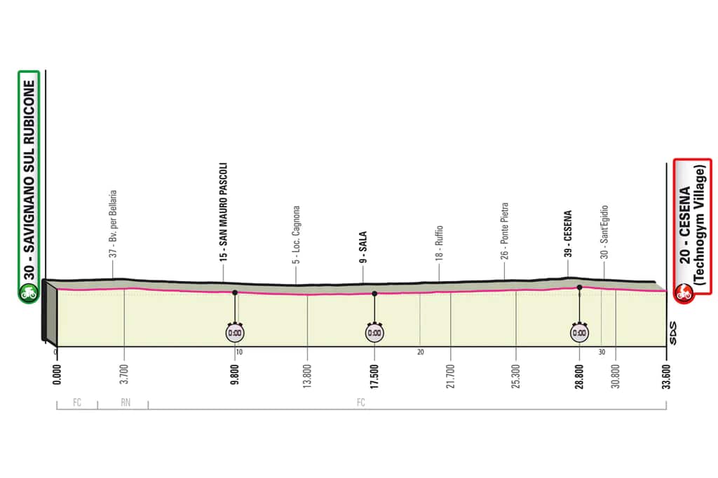 Giro Stage 9.jpg