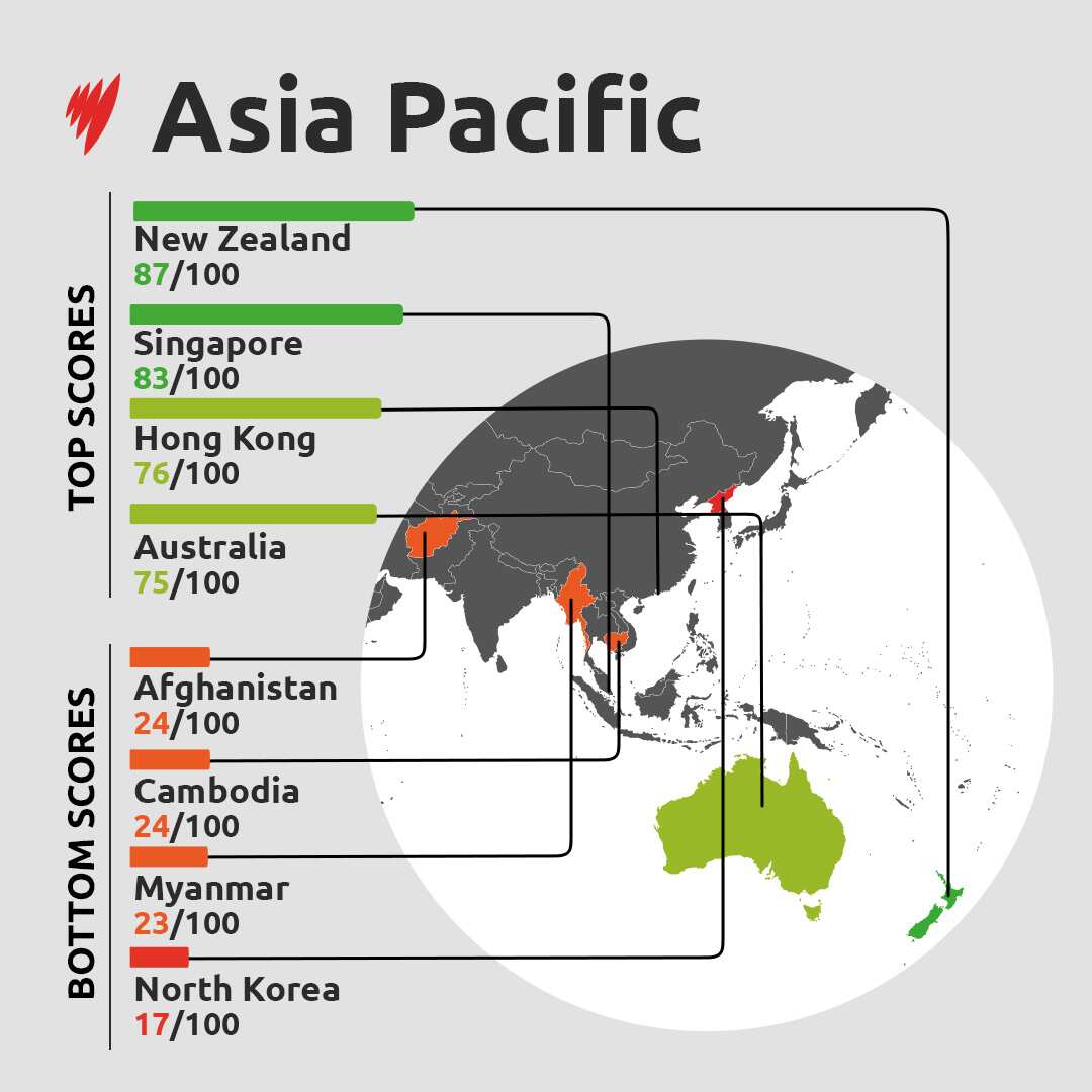 CORRUPTION ASIA PACIFIC 1x1.jpg