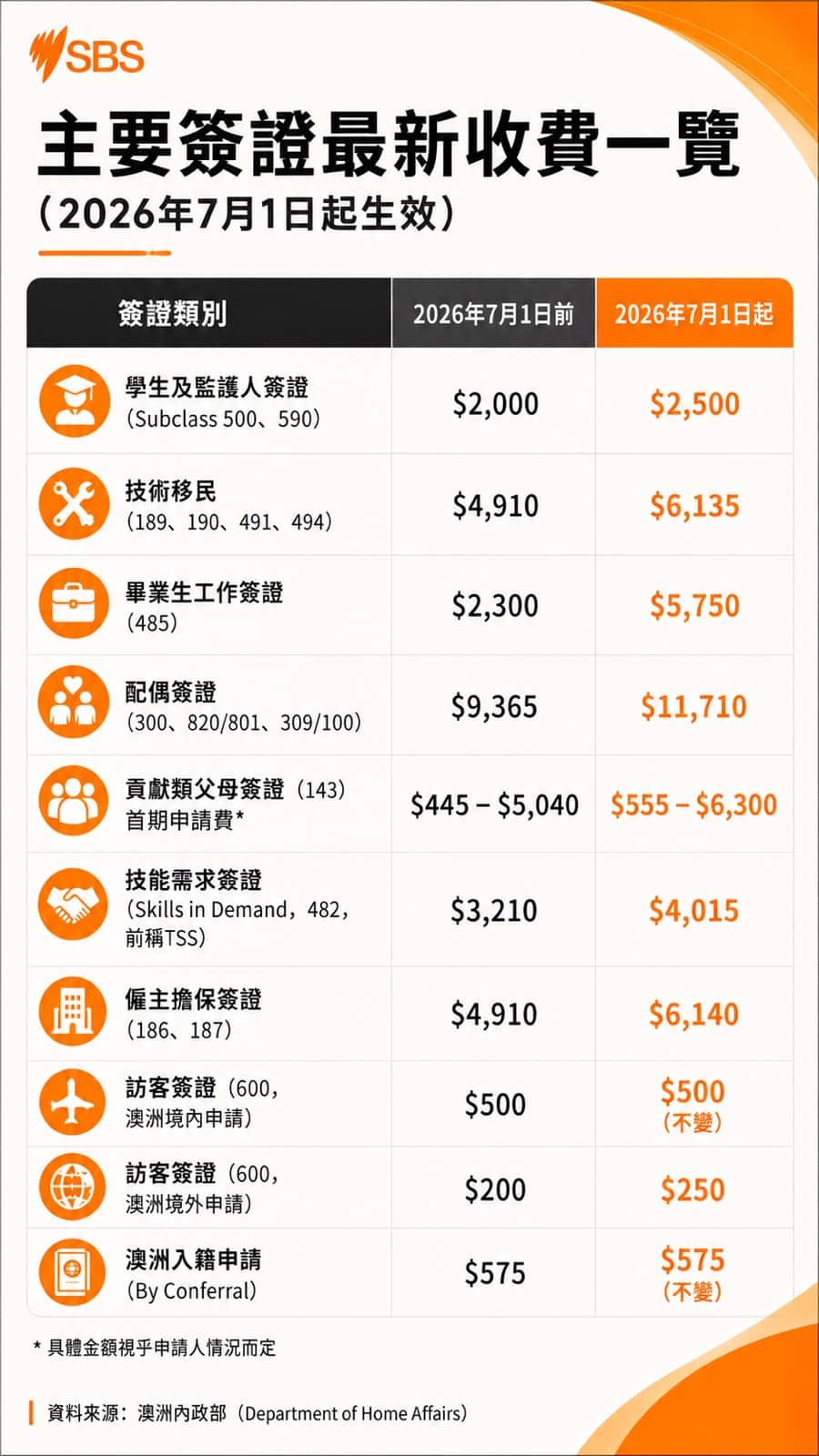 New visa fee 2026 JULY.jpg