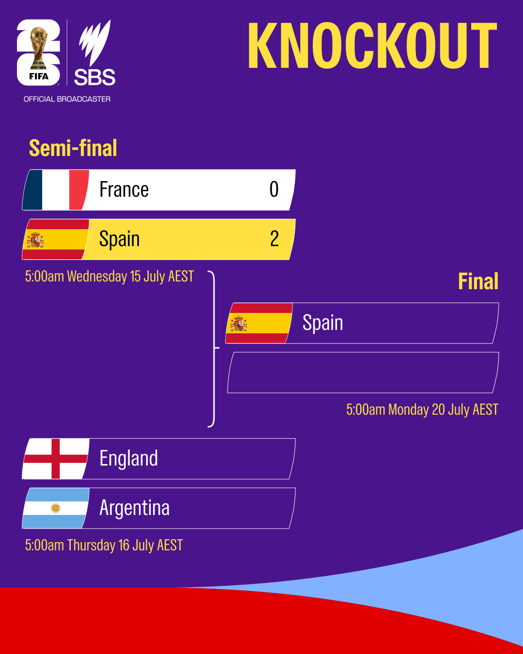 An SBS broadcast graphic showing the FIFA knockout bracket with semi-final matches.