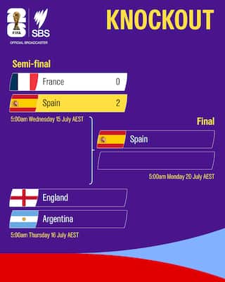 An SBS broadcast graphic showing the FIFA knockout bracket with semi-final matches.