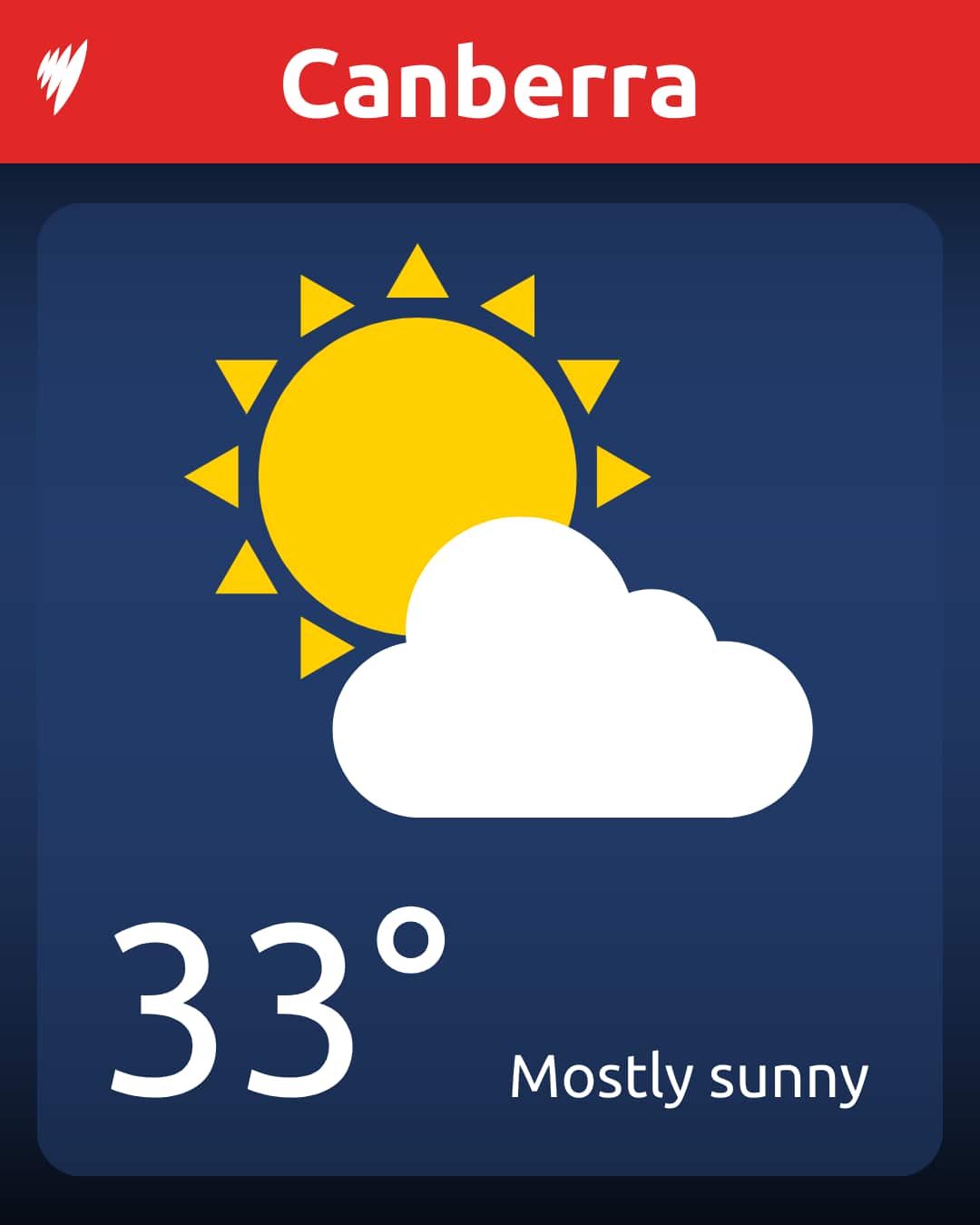 A graphic showing the temperature in Canberra with the sun behind a cloud.