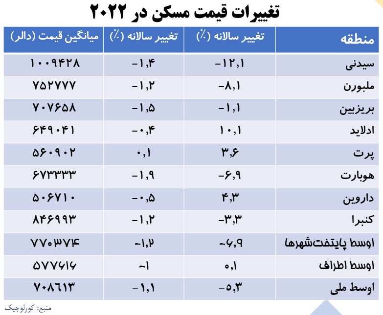 Property Market chart.png