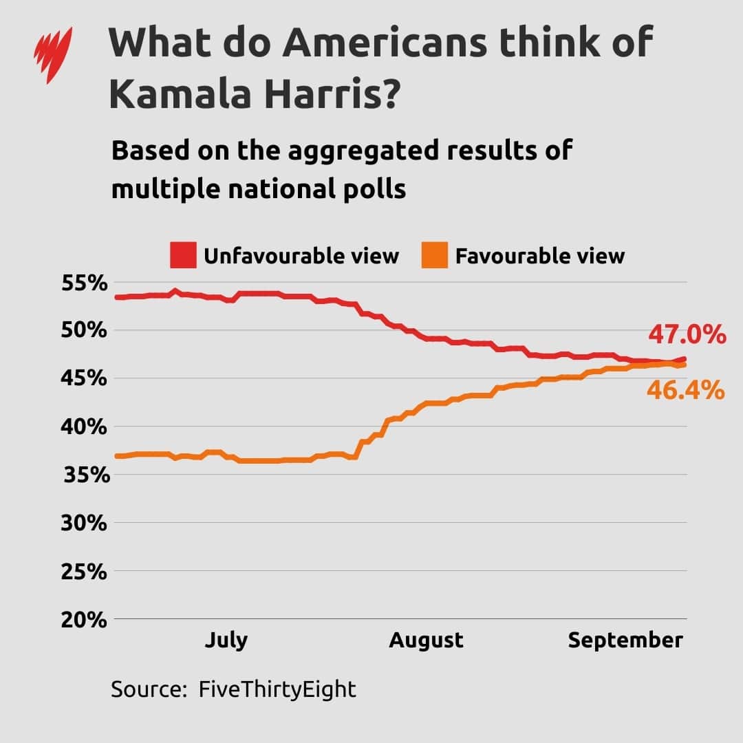 Voter sentiment Kamala Harris