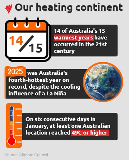 A graphic image showing facts around climate change with the title: 'Our heating continent'.