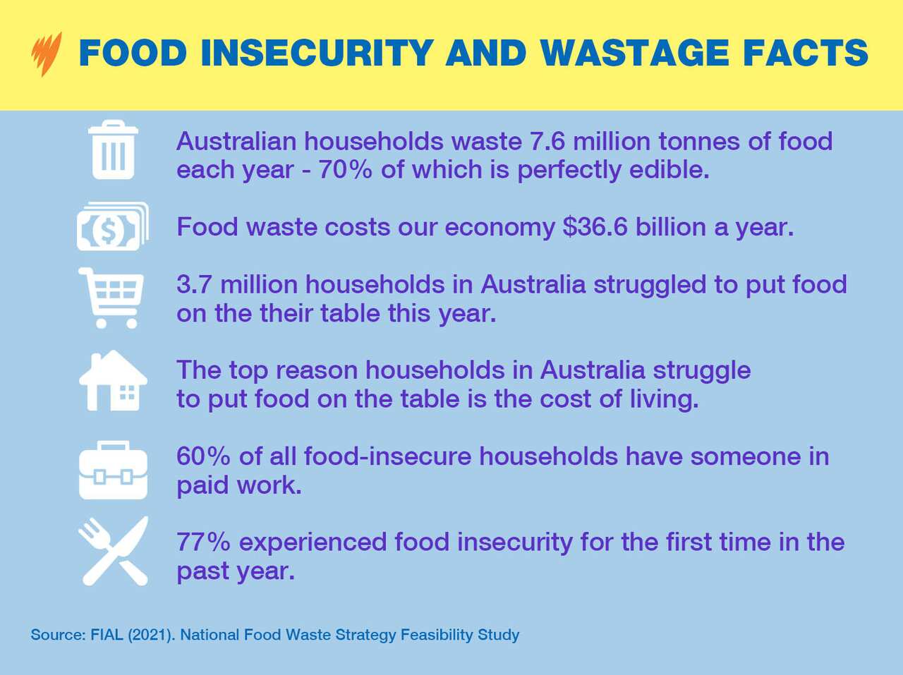 food_waste_inforgraphic_v03___1_.jpg