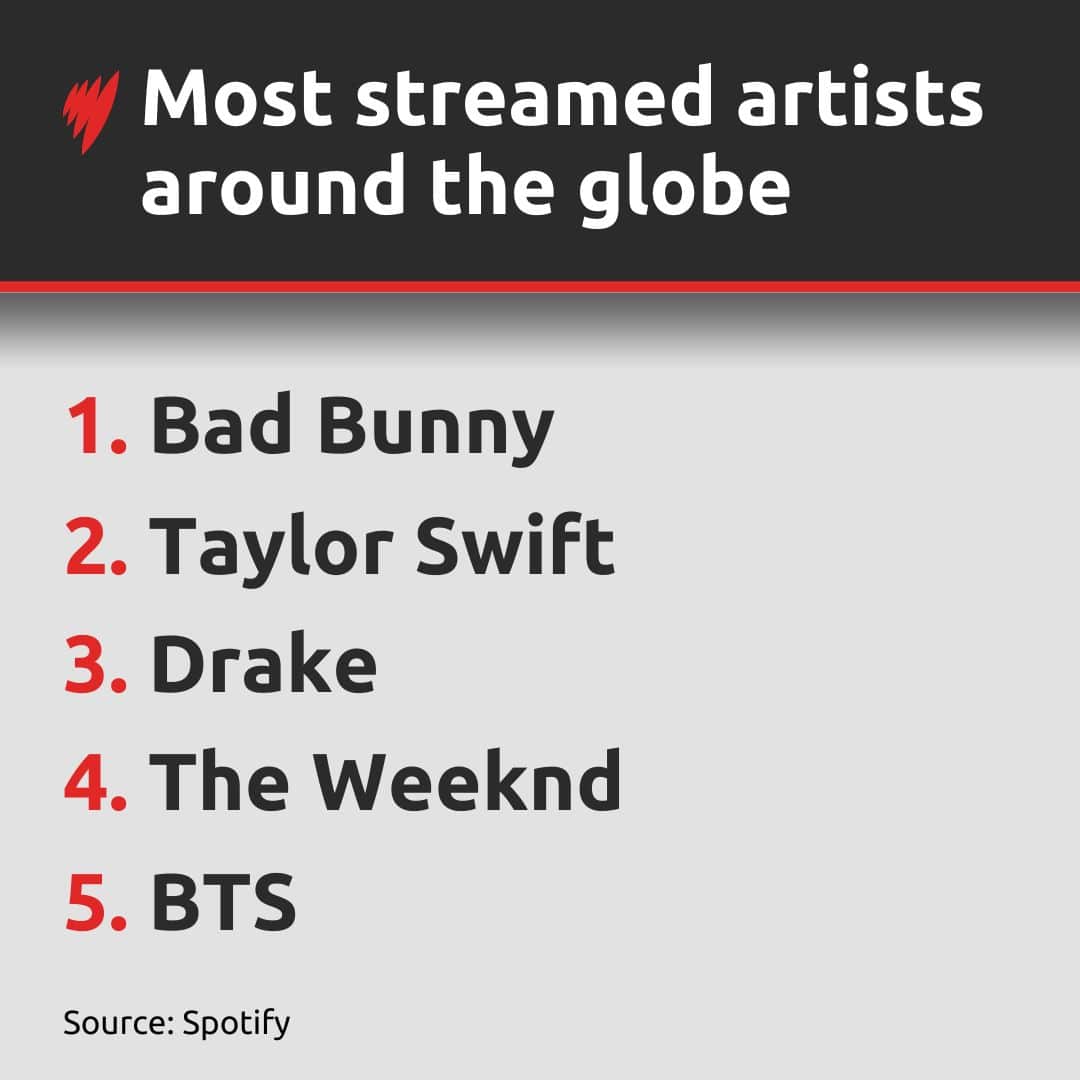 spotify-top-global-artists.jpg