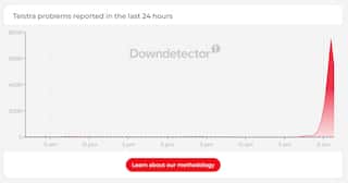 A screenshot of the down detector website showing a spike in outage reports at 5am.