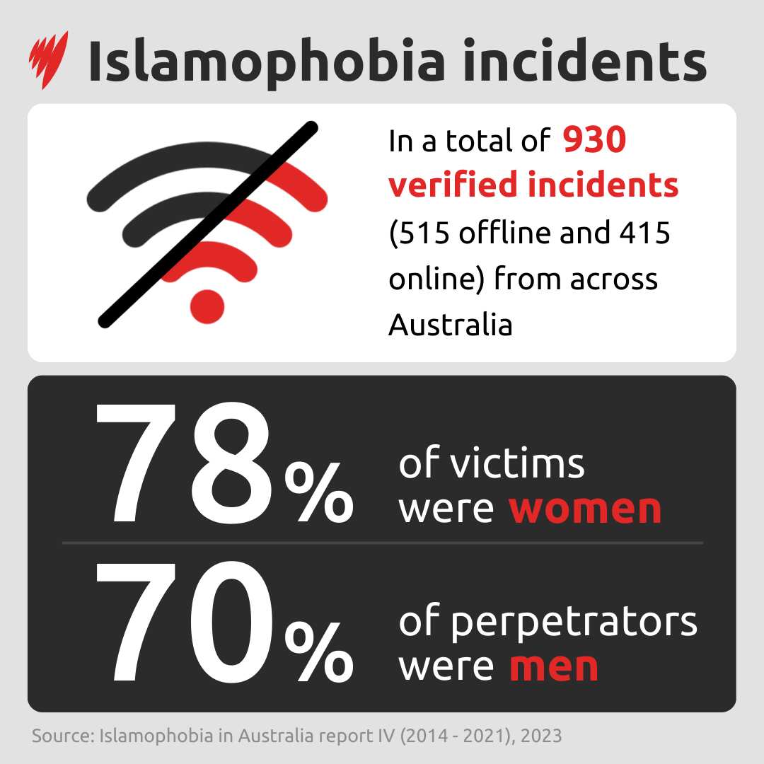 IWD 3 ISLAMOPHOBIA INCIDENTS GFX.png