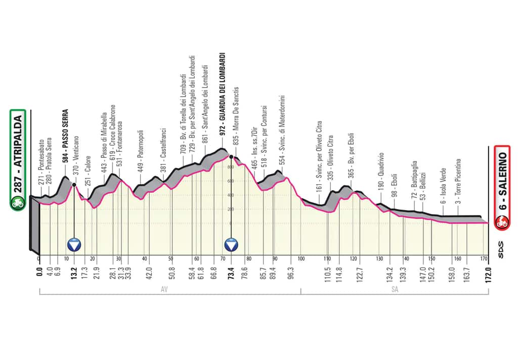 Giro Stage 5.jpg