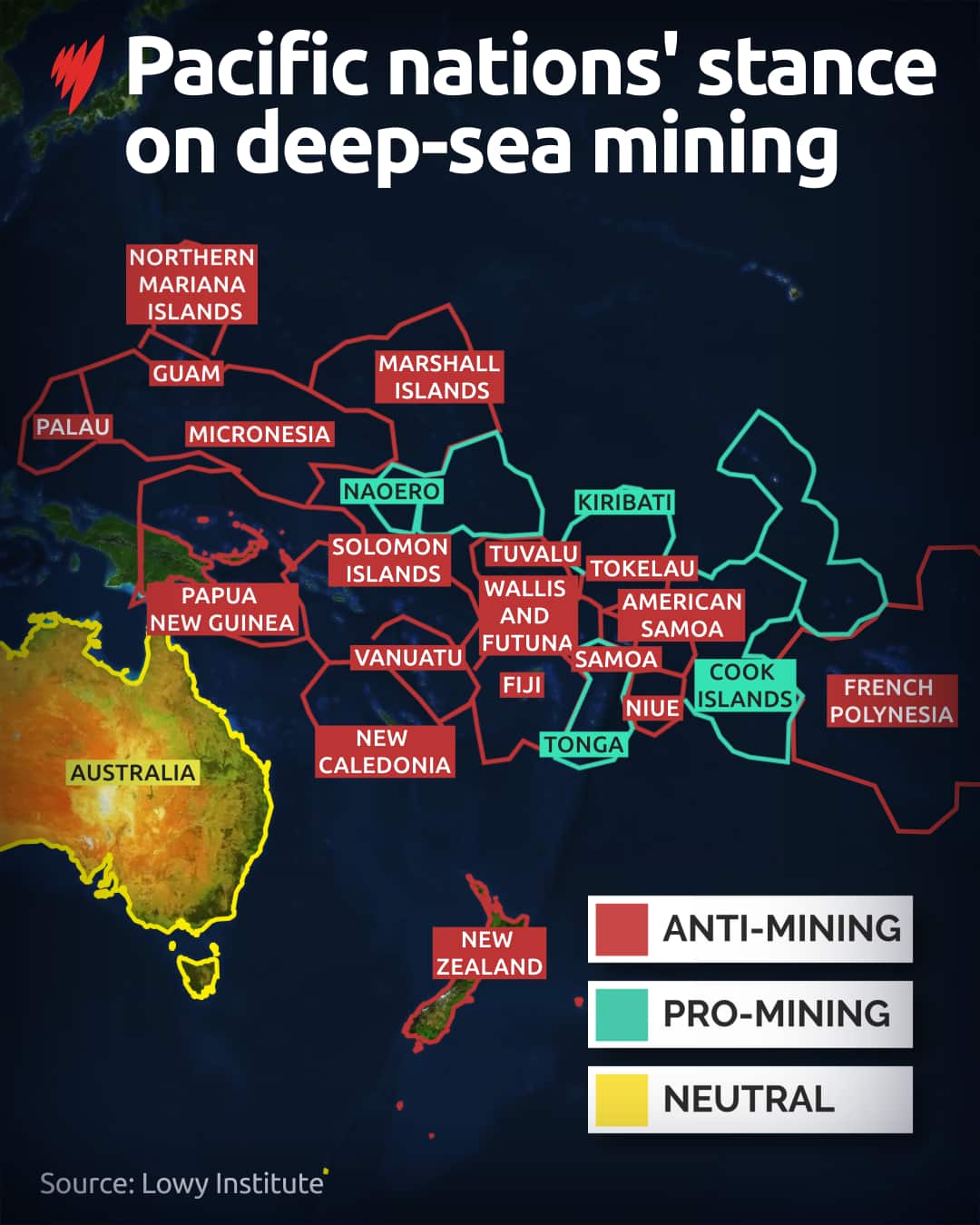 Map infographic titled 'Pacific nations' stance on deep-sea mining' showing Pacific countries colour-coded by position: red for anti-mining, teal for pro-mining, and yellow for neutral. Most Pacific island nations, along with New Zealand, are marked anti-mining. Kiribati, Nauru, Tonga and the Cook Islands are marked pro-mining. Australia is shown as neutral.