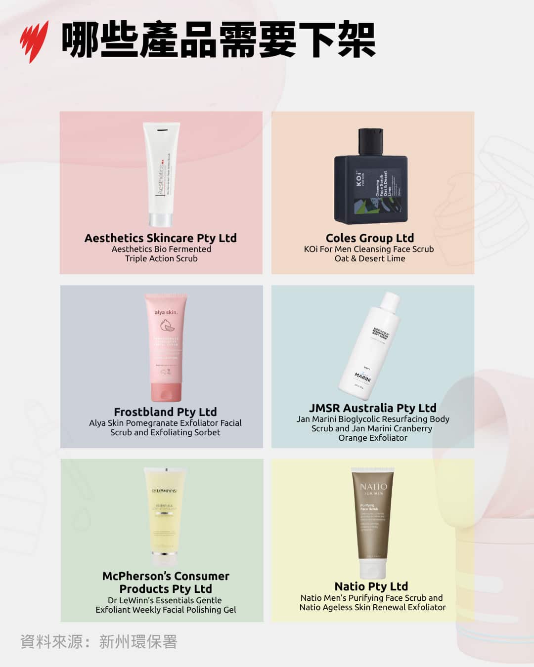 What products have been withdrawn.png