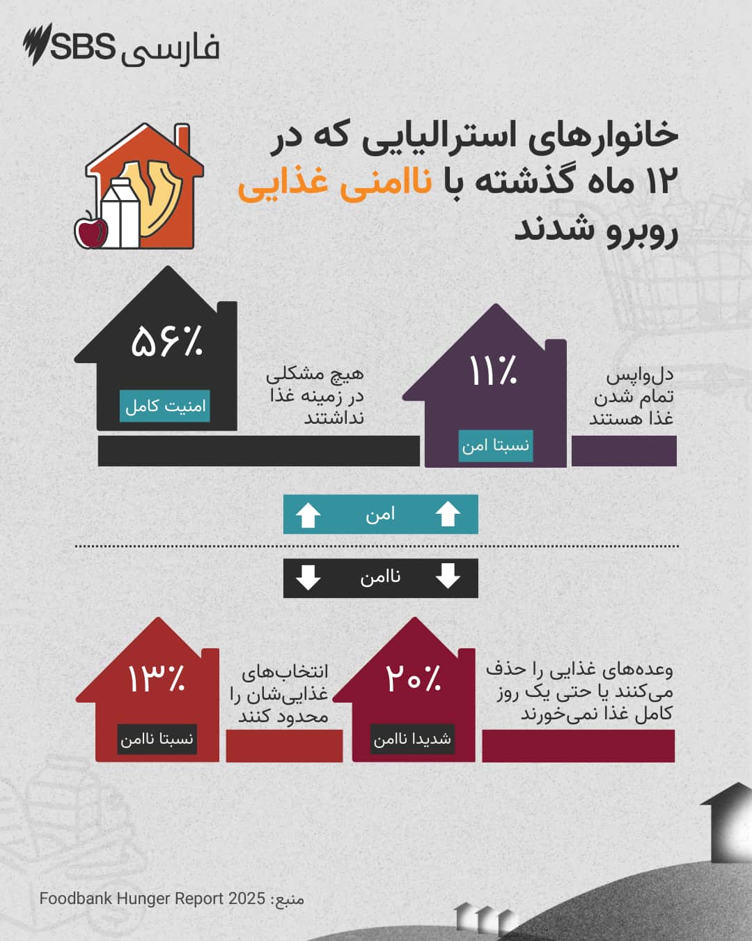 Copy of Copy of 20251107 FOOD INSECURITY DATA VIS ALC DCO.png