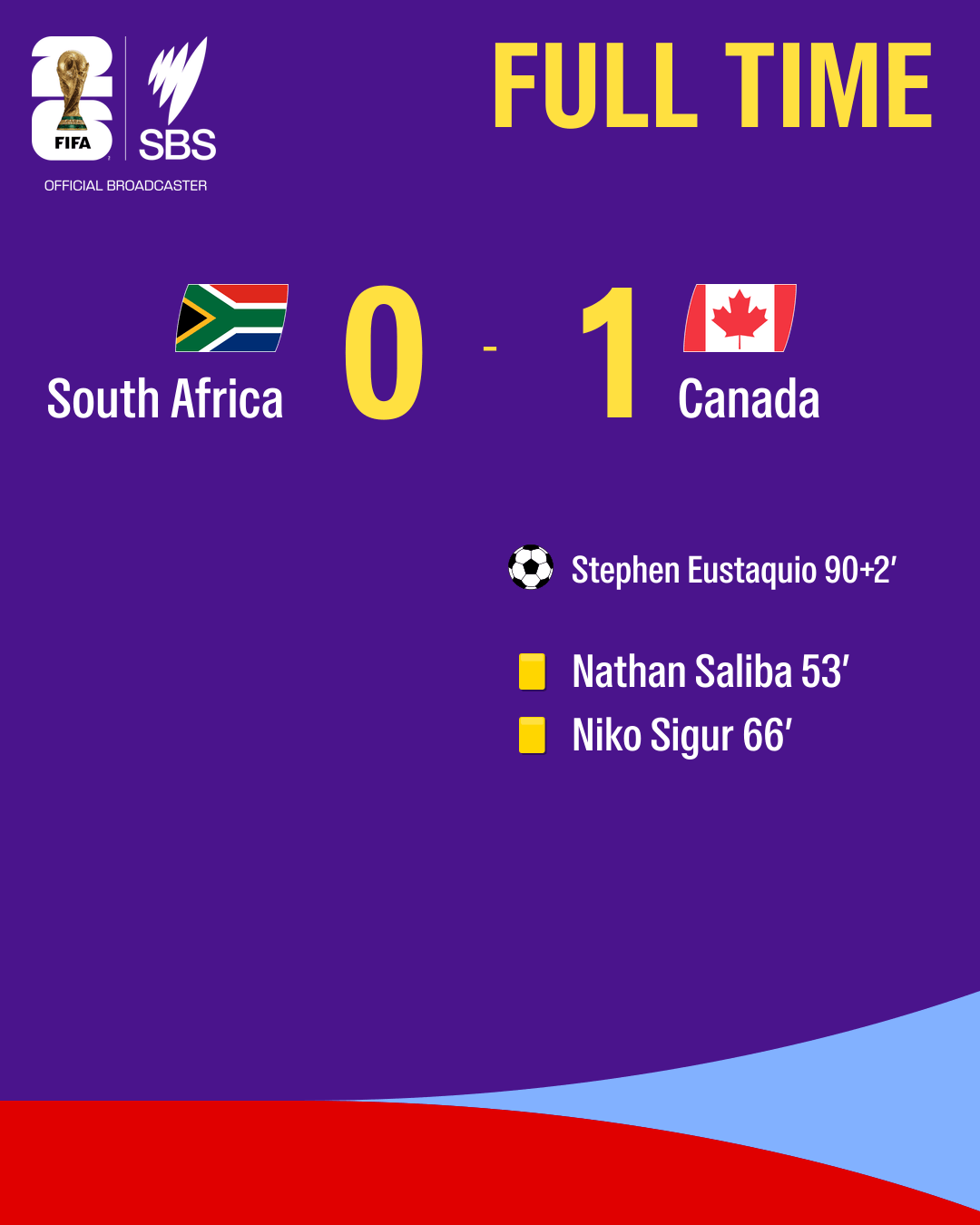 fulltime-SouthAfrica-Canada.png