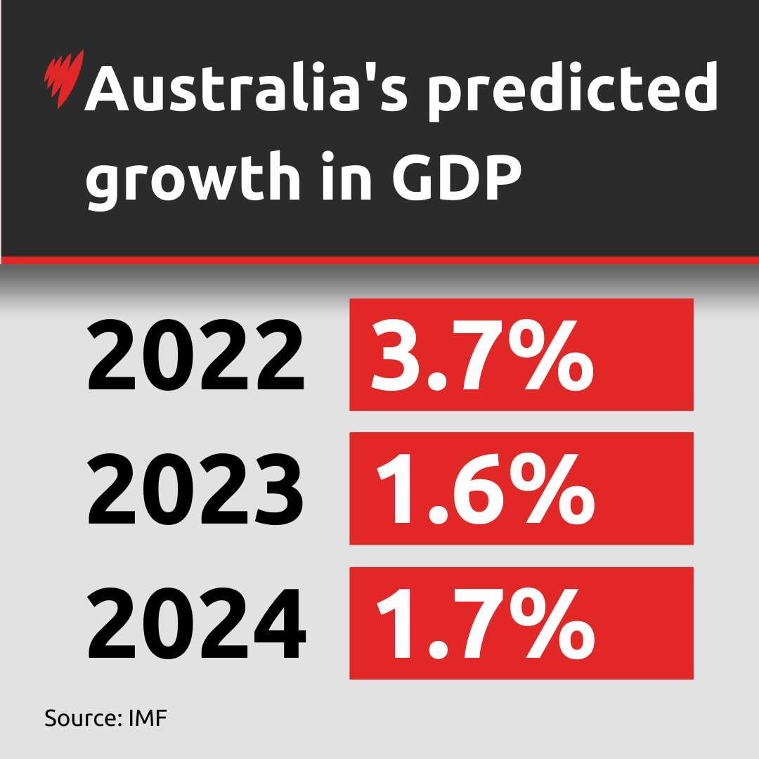 A graphic with the headline that reads "Australia's predicted growth in GDP"