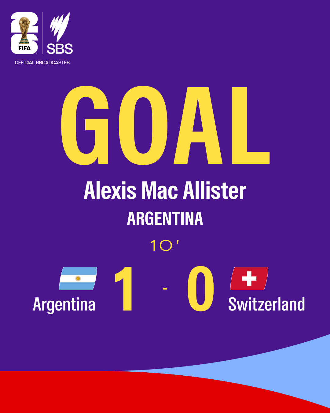 Colourful graphic showing the 1-0 scoreline at 10 minutes from the Argentina v Switzerland quarter final at the 2026 World Cup.