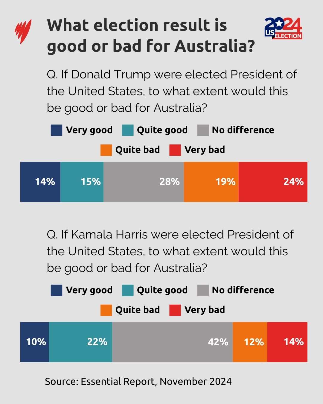 A graph showing what election result would be good or bad for Australia.