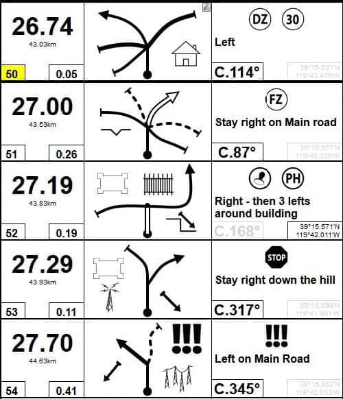 Roadbook-navigation-dakar rally