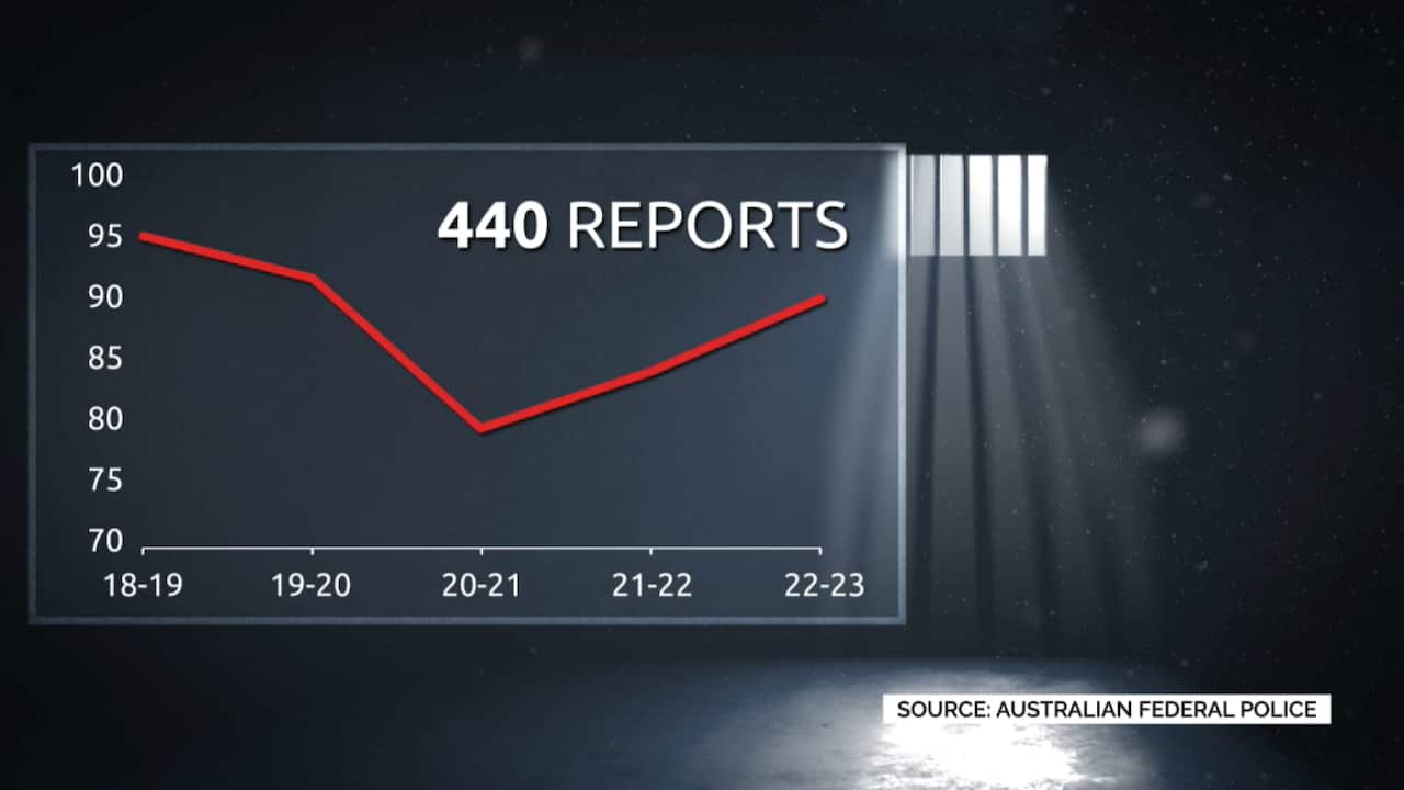 A graph that shows the amount of forced marriage reports. 