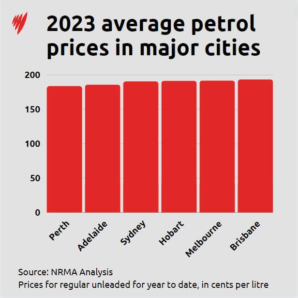 petrolprices2023.PNG