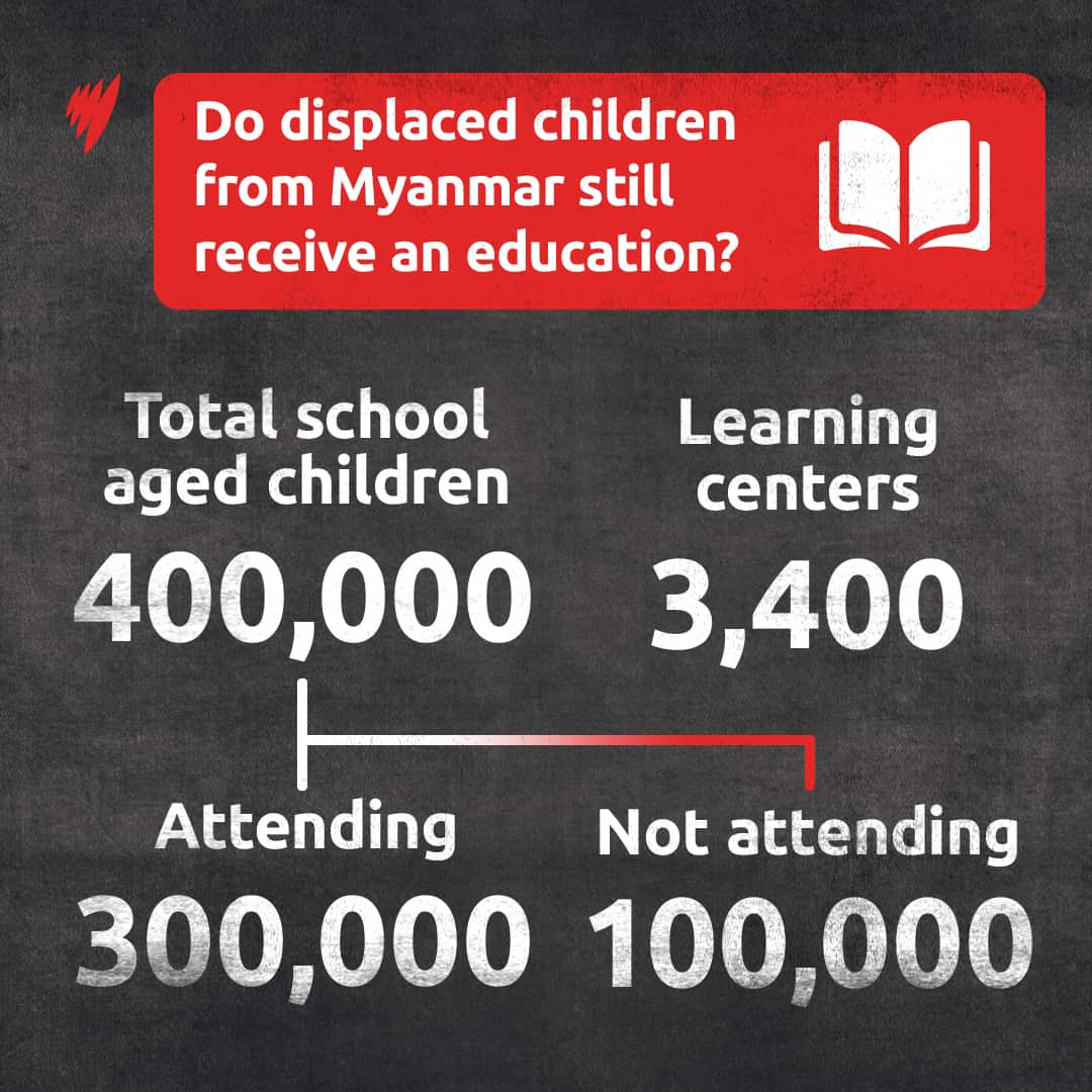 An infographic on education in the camp