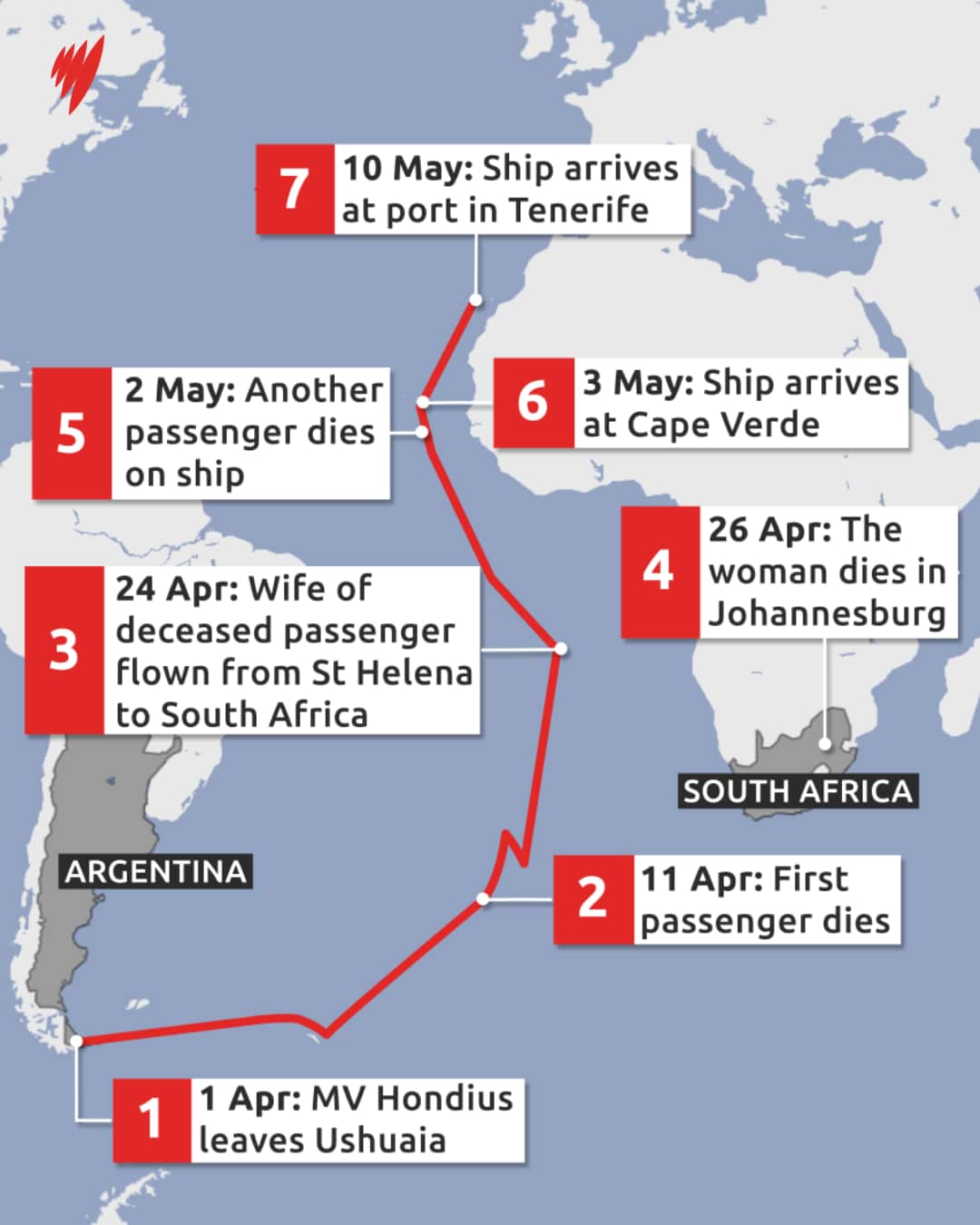 Map showing timeline and route of MV Hondius hantavirus outbreak from Ushuaia, Argentina, to Tenerife - the largest of Spain's Canary Islands.