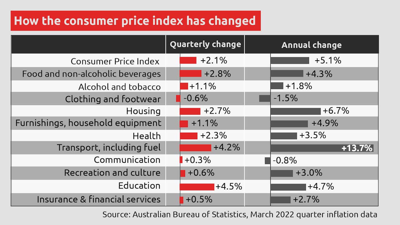 CPI GRAPH 16X9 v2.png