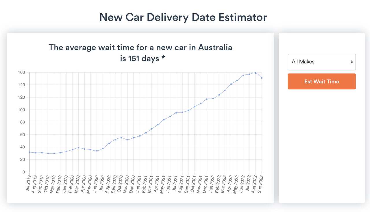 PriceMyCar new car delivery date estimator