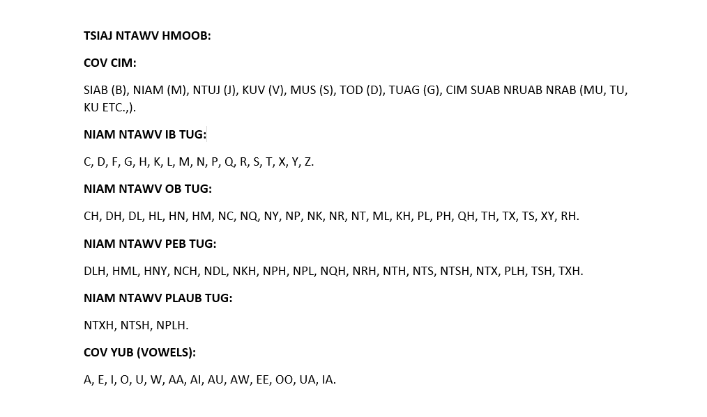 Hmong consonants 29032024.png