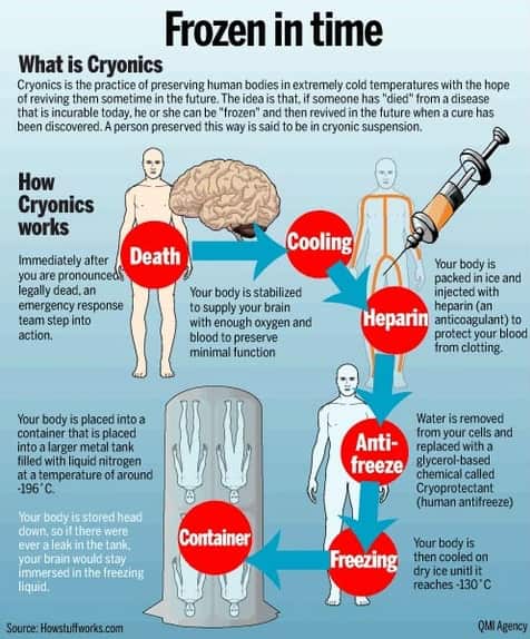how-cryonics-works1.jpeg